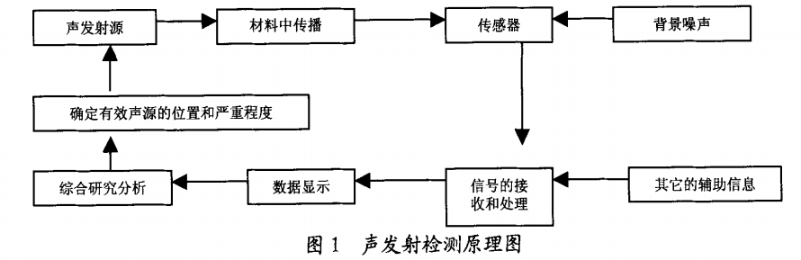 图1.png 图1.png